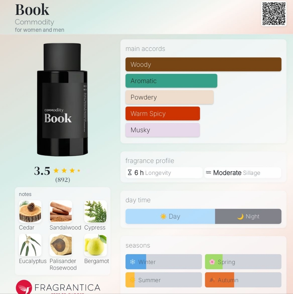 Commodity Book in Scent Space: Expressive, 30ml/1.0fl oz - Picture 8 of 9